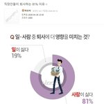 직장인들이 <b>퇴사</b>하는 81% 이유