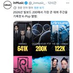 26년 빌보드 가장 큰 데뷔 <b>주간</b> K-Pop 앨범