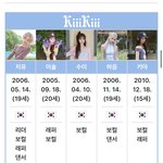키키 생각보다 나이 많은거 앎?