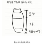<b>화장품</b> 다 쓰기 전에 미리 사면 안 되는 이유