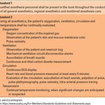 미국에 사는 마취과의사가 보는 한국의 마취 사건 사고들