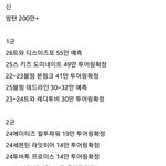 케이돌 역대 북미<b>투어</b> 관객수 정리