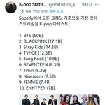 스포티파이 가장 많이 스트리밍된 K-pop <b>아티스트</b>