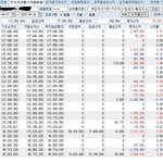 주식입문 4개월차 해보고 느낀점