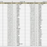 2026년 4월 브랜드평판 방탄소년단 유재석 <b>임영웅</b>