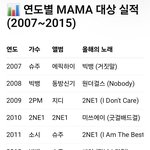빌보드 차트 들고오는거 짜쳐서 국내기록 가져와봄