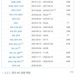 쇼음악중심 여mc 누구일것같음?