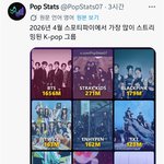 4월 스포티파이 <b>가장</b> 많이 스트리밍된 케이돌