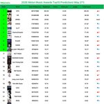 [군대] 멜뮤 마마 수상 예측
