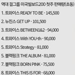 [드루와] 트와이스 미국에서 대박터졌음