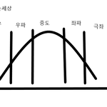 극우들은 공간지각능력이 현저히 떨어지는듯.