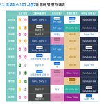 [드루와] <b>프듀</b> 때 워너원은