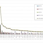 임영웅 4월 <b>트로트</b>가수 브랜드평판 1위