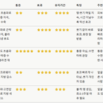 [이것좀봐줘] 피부과에서 천만원 긁은 기념 받았던 시술 찐후기 총정리...