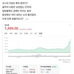 [어케생각해] 코스피 7천<b>이</b> 재명이덕 같아?