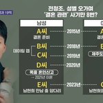 전청조 결혼 3번씩 할 동안 도태남들은 머함?