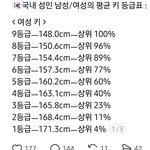 [댓글부탁해] 한국인 키 등급표