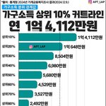 교사들이 박봉이라고 주장하는 이유
