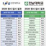 역대급 저점을 찍어버린 <b>충격</b>적인 전남대 입결 <b>근황</b> ㄷㄷ jpg