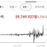 1000프로가 넘는 주식