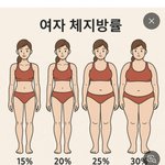 <b>나</b> 체지방률 30%인데