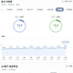 대군부인이 시청률 <b>최고</b>가 아니었음
