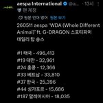 [댓글부탁해] <b>에스파</b>는 왜이렇게 태국만 항상 비정상적으로 높은거냐...