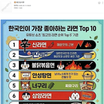 한국인이 좋아하는 라면 탑 10