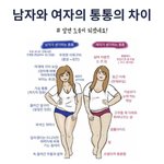 남자와 여자의 통통의 <b>차이</b>