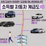 [댓글부탁해] <b>소득별</b> 자동차 계급도.jpg