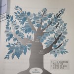 그러니까 이 나무가 <b>엄마</b>들이