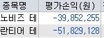 주식으로 얼마정도 벌고 계신<b>가요</b>?