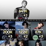 케이<b>돌</b> 26년 빌보드 200 진입 순위
