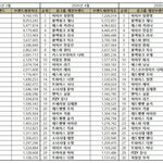 대중 눈엔 4<b>세대</b>가 끝인듯