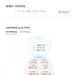 [어케생각해] 인천<b>공항</b> 주차장 직원 차량을 단속하자 생긴 일