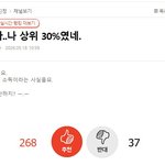 <b>이번</b> 지원금과 세금 가지고 빽빽 거리는 사람들이 있던데