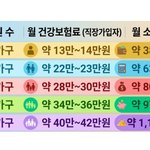 고유가피해지원금 부러워마라