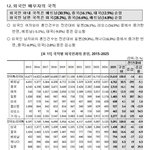 무섭게 증가중인 일본 국제결혼