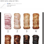 사람마다 갈리는 삼겹살 굽기 취향