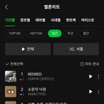 [추천선플만] 코르티스 멜론일간 1위함 ㄷㄷㄷ