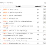 [ㅁㄹㅇㅅㅇ] 정은지 남동생 <b>정민기</b>