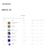 [댓글부탁해] 차트 롱런 미친 거 같은 <b>여돌</b>