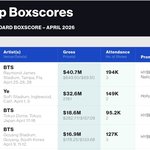 [군대] 방탄 <b>고양콘서트</b> 박스스코어 왜이럼?