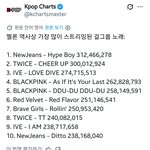멜론 역사상 <b>가장</b> 많이 스트리밍된 걸그룹 노래