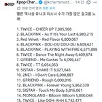멜론 역사상 유니크 리스너 수가 <b>가장</b> 많은 노래