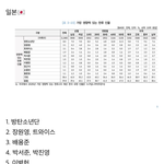 [드루와] <b>장원영</b> 일본 인기 왜 이렇게 높아?