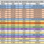 [엔터톡] 5세대 아이돌 중국 앨범 판매량 순위