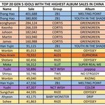 5세대 아이돌 중국 앨범 판매량 순위