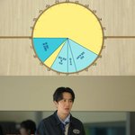 직원 빼고 모두가 왕이라는 유재석 캠프 일정