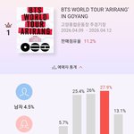 최근 방탄 BTS <b>콘서트</b> 관객 연령대/성비